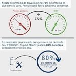 Compresseur à air vertical 80 L 14 bar 1600 W