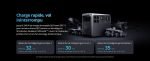 Station électrique portable 2048 Wh 3000 W avec recharge 45 min