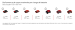 Scie à onglet radiale sans fil 36 V lame 216 mm
