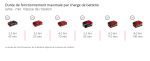 Débroussailleuse sans fil 36 V avec fil 43 cm et lame 3 dents