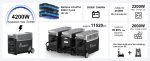 Station électrique portable 3840 Wh 3600 W batterie LFP 13 sorties