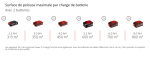 Tondeuse à gazon sans fil 36 V 52 cm avec 4 batteries et 2 chargeurs
