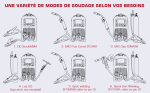 Poste à souder MIG MAG 200 A 6 en 1 230 V aluminium